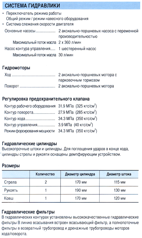 ZX 500-3_gidravlika.gif
